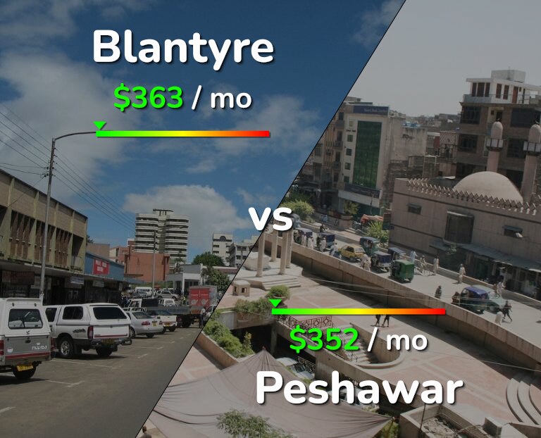 Cost of living in Blantyre vs Peshawar infographic
