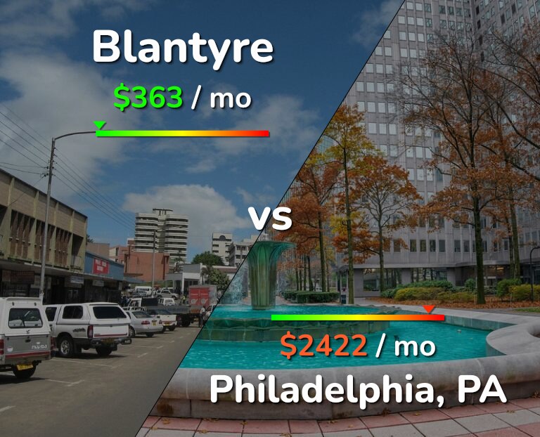 Cost of living in Blantyre vs Philadelphia infographic