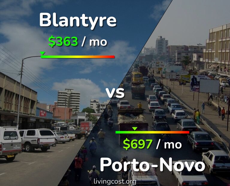 Cost of living in Blantyre vs Porto-Novo infographic