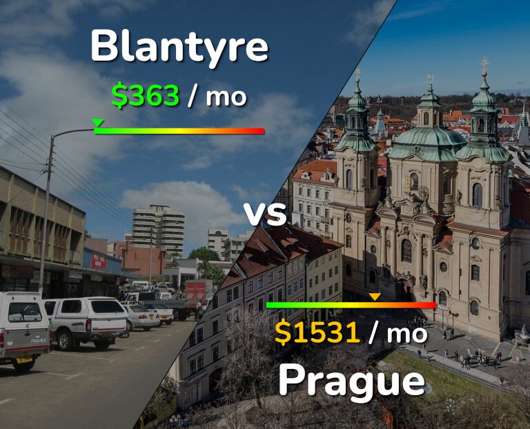 Cost of living in Blantyre vs Prague infographic