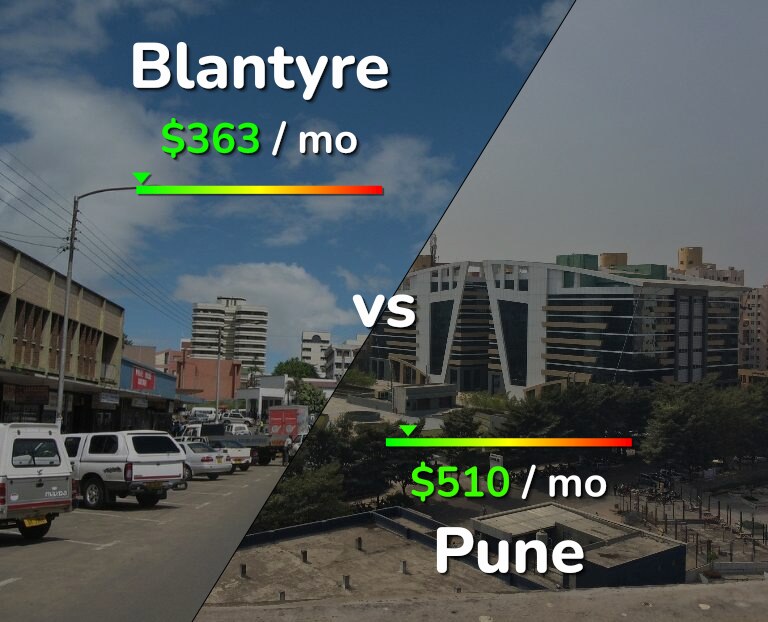 Cost of living in Blantyre vs Pune infographic