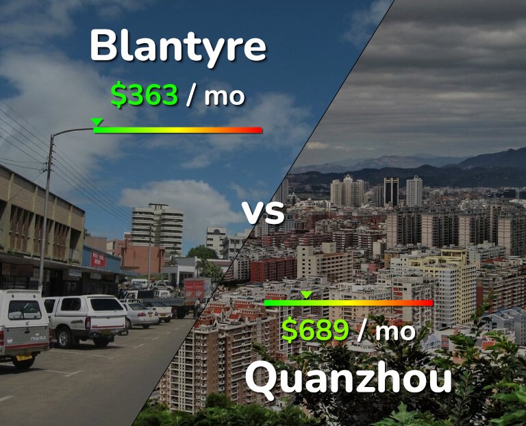Cost of living in Blantyre vs Quanzhou infographic