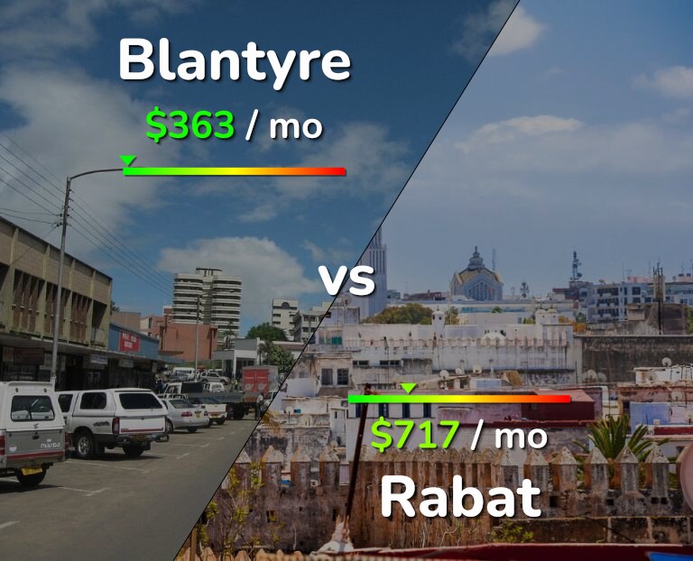 Cost of living in Blantyre vs Rabat infographic