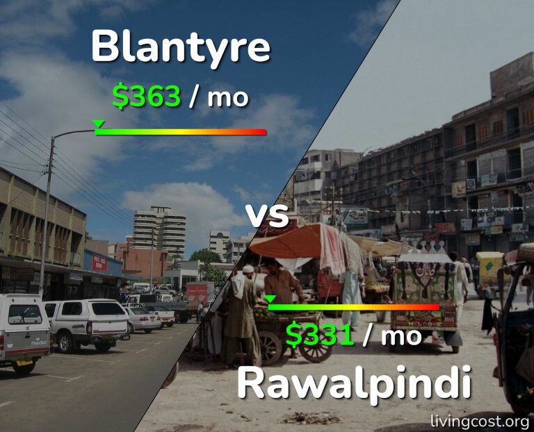 Cost of living in Blantyre vs Rawalpindi infographic