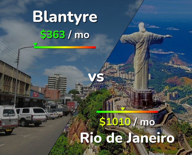 Cost of living in Blantyre vs Rio de Janeiro infographic