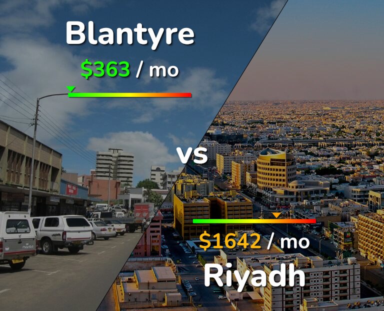 Cost of living in Blantyre vs Riyadh infographic