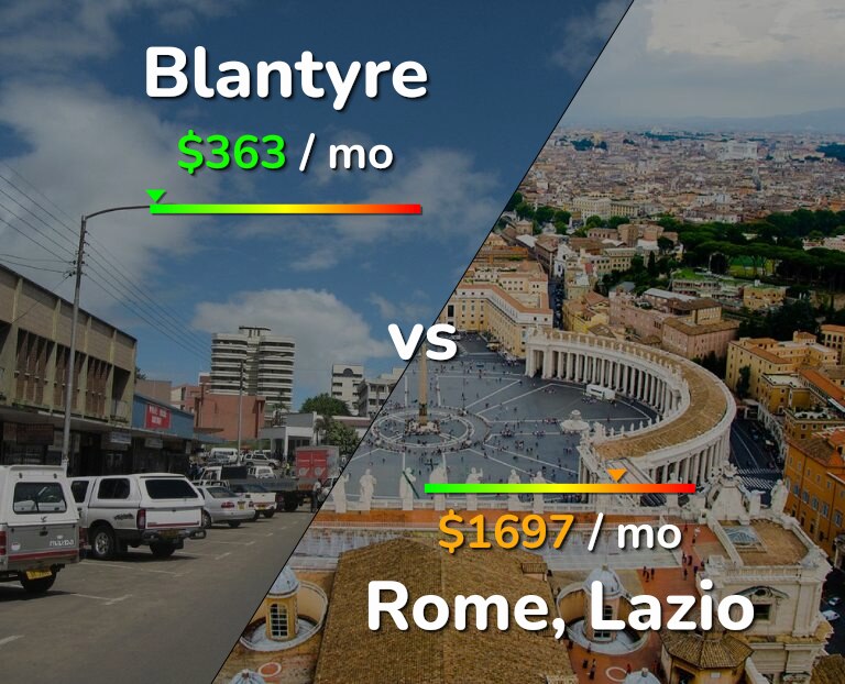 Cost of living in Blantyre vs Rome infographic