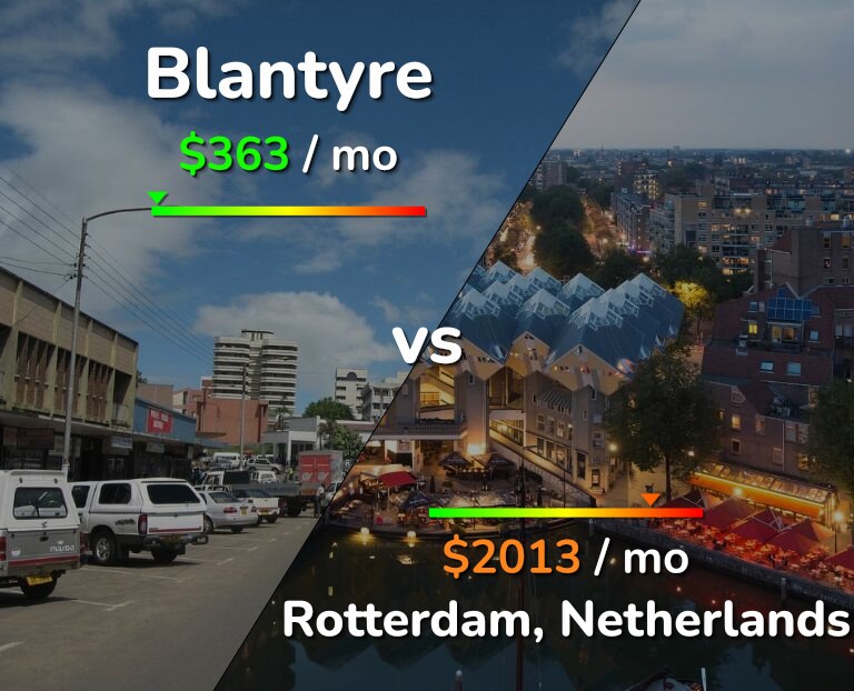 Cost of living in Blantyre vs Rotterdam infographic