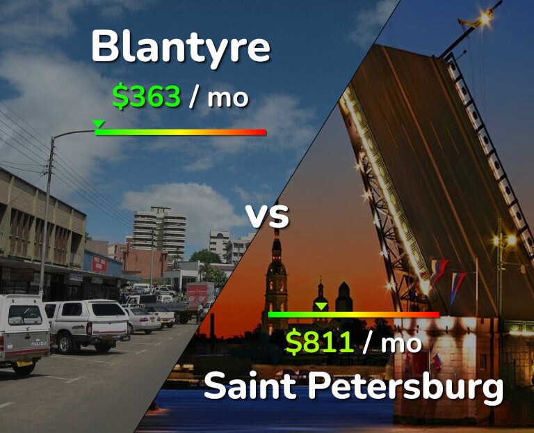 Cost of living in Blantyre vs Saint Petersburg infographic