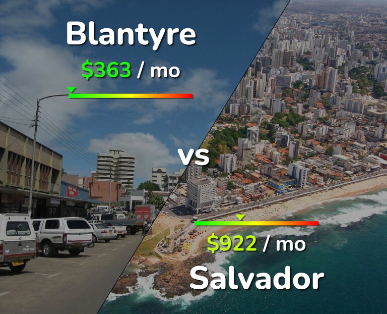 Cost of living in Blantyre vs Salvador infographic