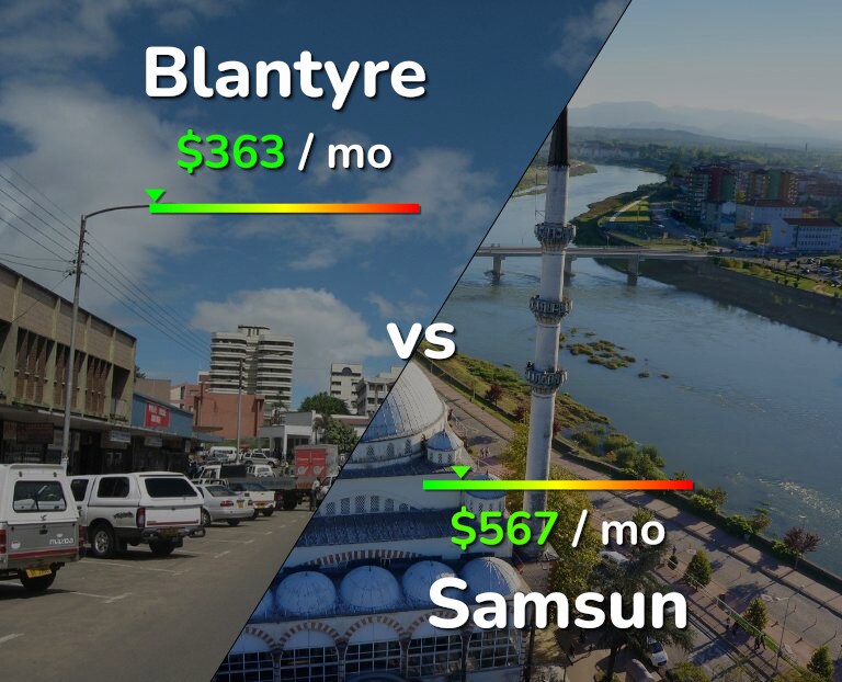 Cost of living in Blantyre vs Samsun infographic