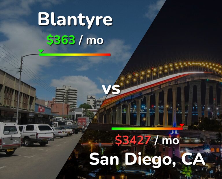 Cost of living in Blantyre vs San Diego infographic