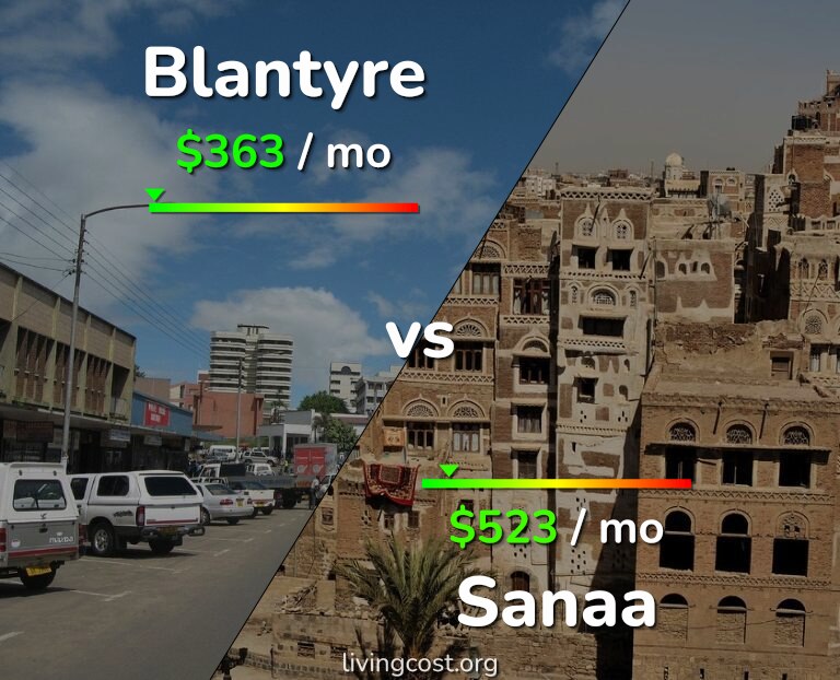 Cost of living in Blantyre vs Sanaa infographic