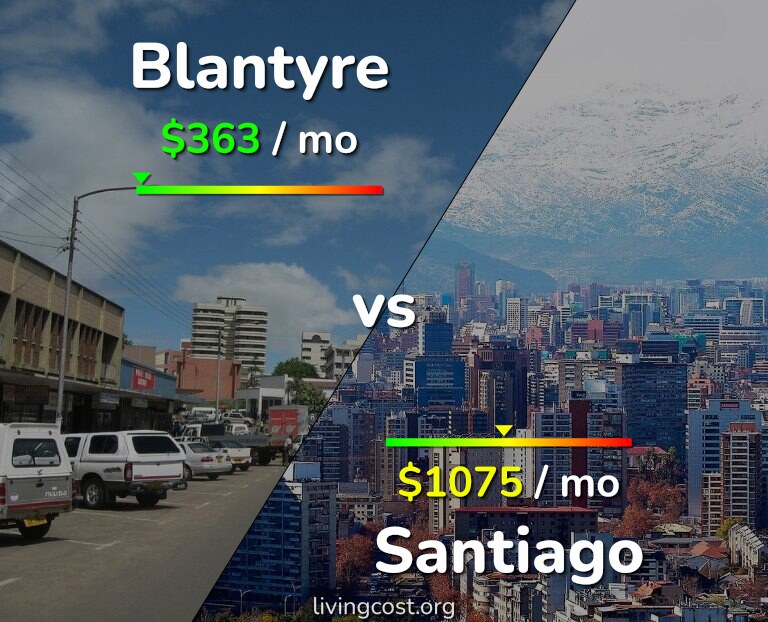 Cost of living in Blantyre vs Santiago infographic
