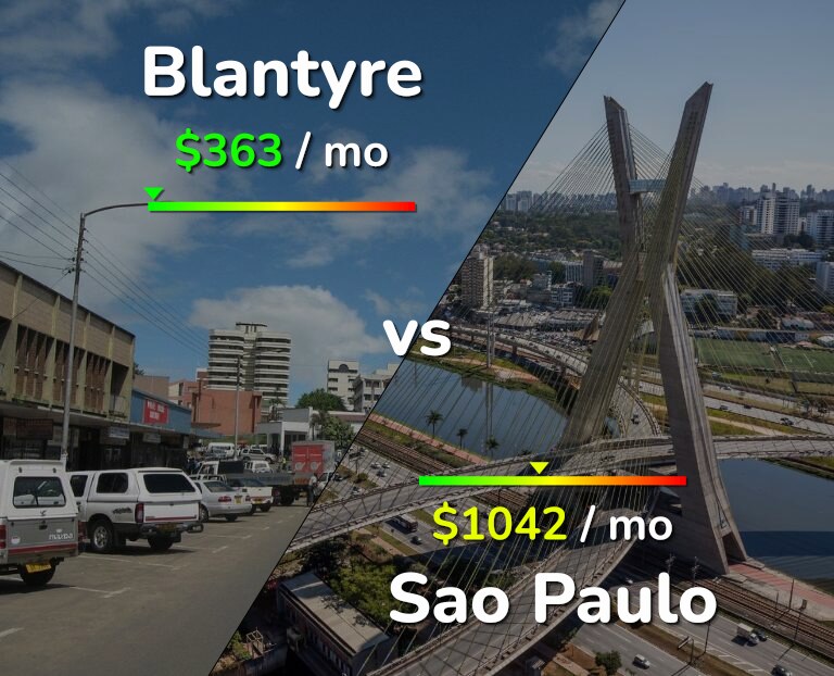 Cost of living in Blantyre vs Sao Paulo infographic