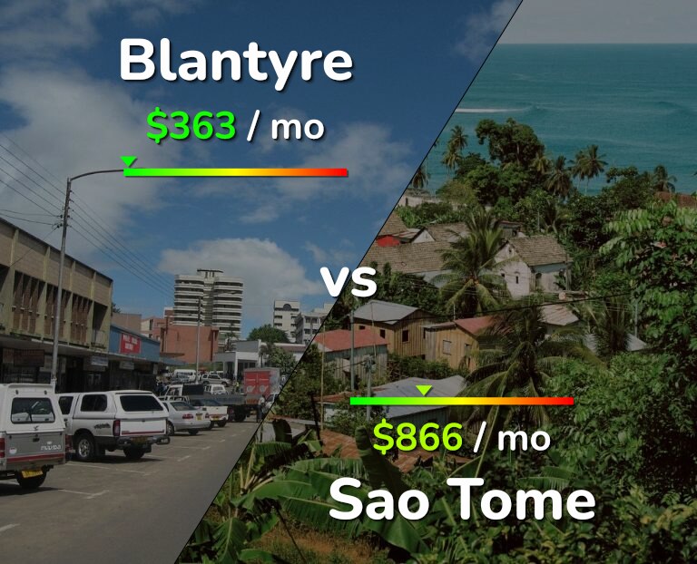 Cost of living in Blantyre vs Sao Tome infographic
