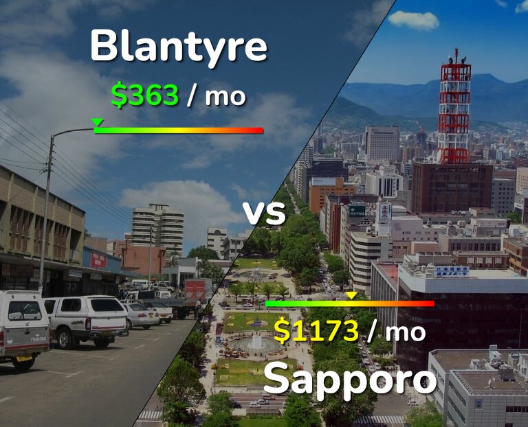 Cost of living in Blantyre vs Sapporo infographic