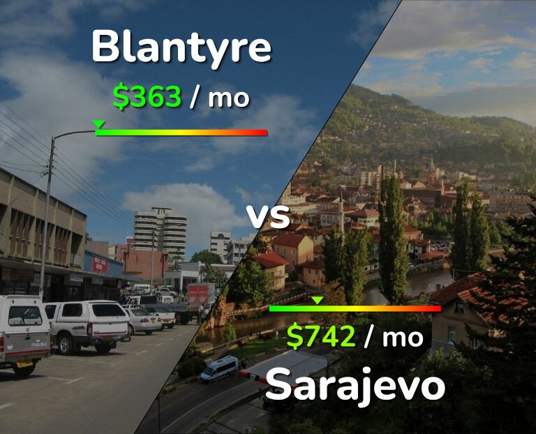 Cost of living in Blantyre vs Sarajevo infographic