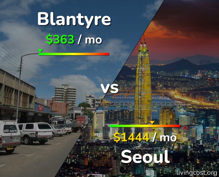 Cost of living in Blantyre vs Seoul infographic