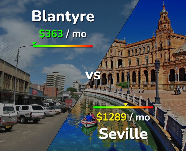 Cost of living in Blantyre vs Seville infographic