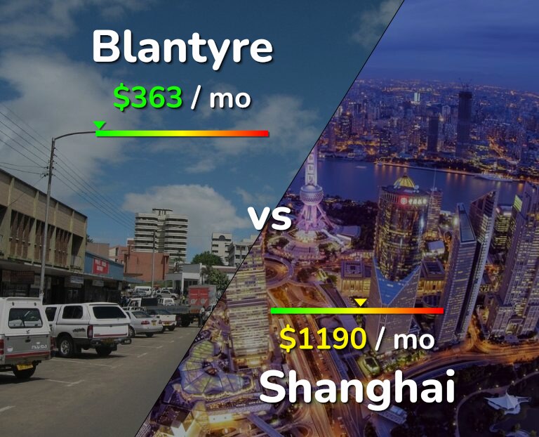 Cost of living in Blantyre vs Shanghai infographic