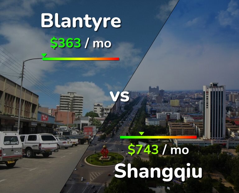 Cost of living in Blantyre vs Shangqiu infographic