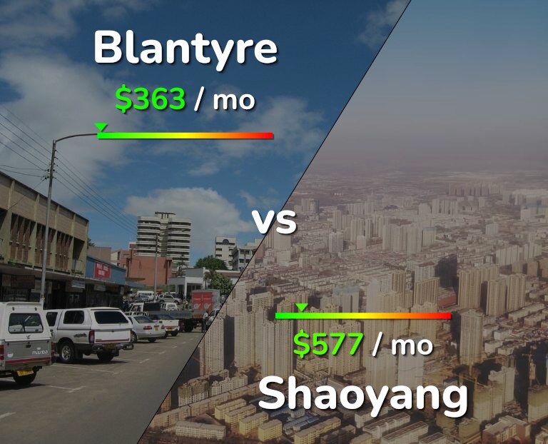 Cost of living in Blantyre vs Shaoyang infographic