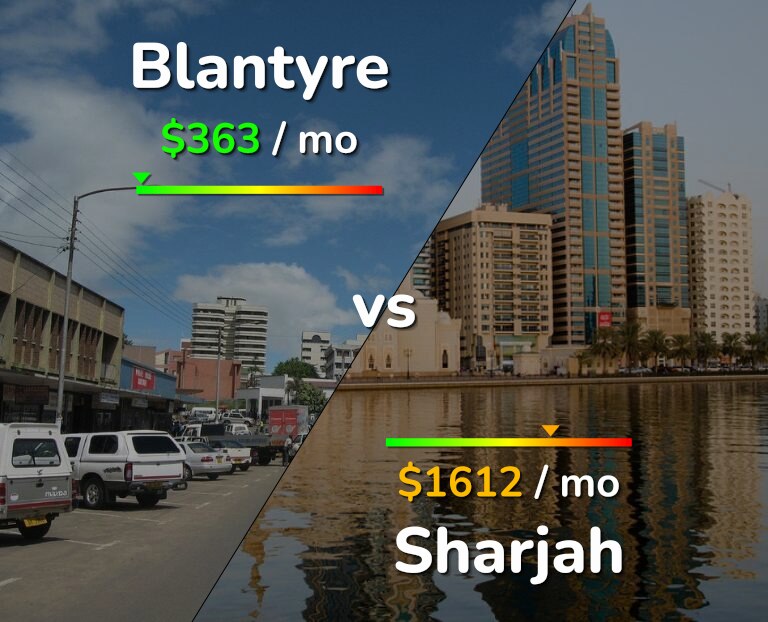 Cost of living in Blantyre vs Sharjah infographic