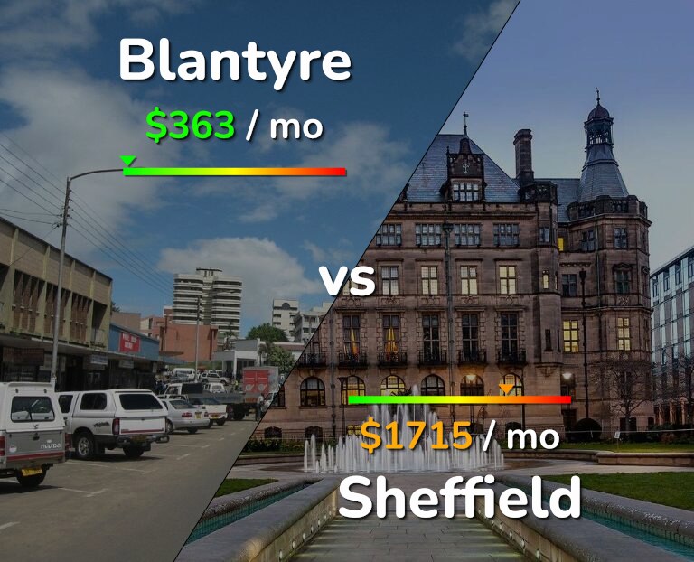 Cost of living in Blantyre vs Sheffield infographic