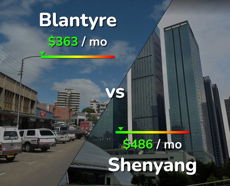 Cost of living in Blantyre vs Shenyang infographic