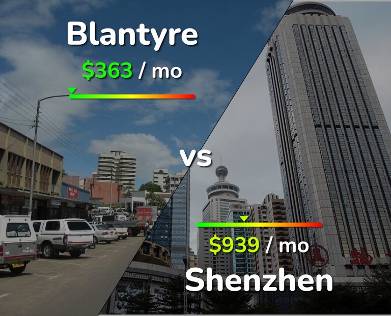Cost of living in Blantyre vs Shenzhen infographic