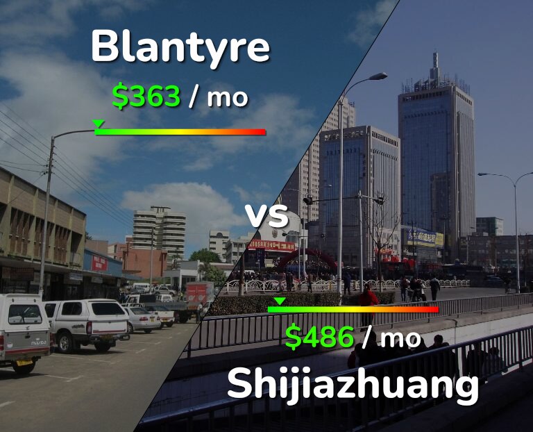 Cost of living in Blantyre vs Shijiazhuang infographic