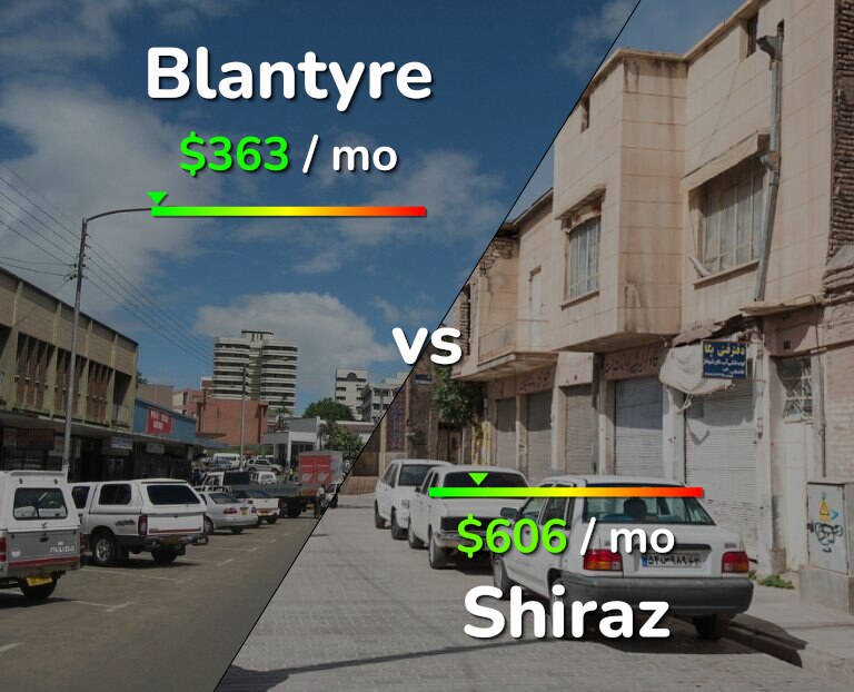 Cost of living in Blantyre vs Shiraz infographic