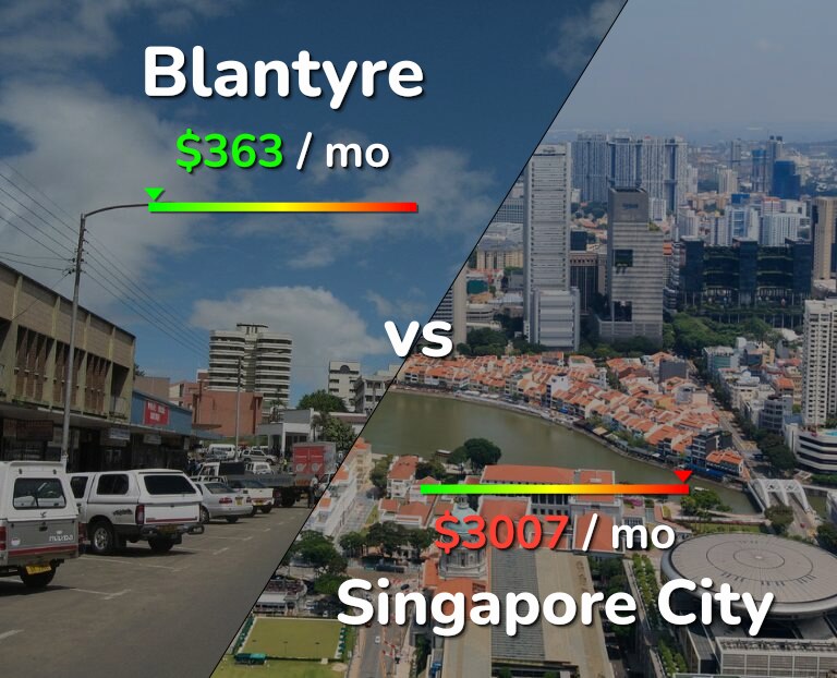 Cost of living in Blantyre vs Singapore City infographic