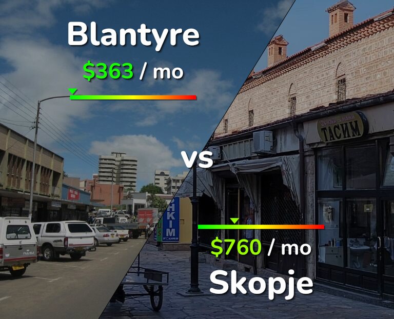 Cost of living in Blantyre vs Skopje infographic