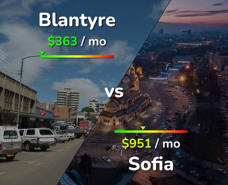 Cost of living in Blantyre vs Sofia infographic