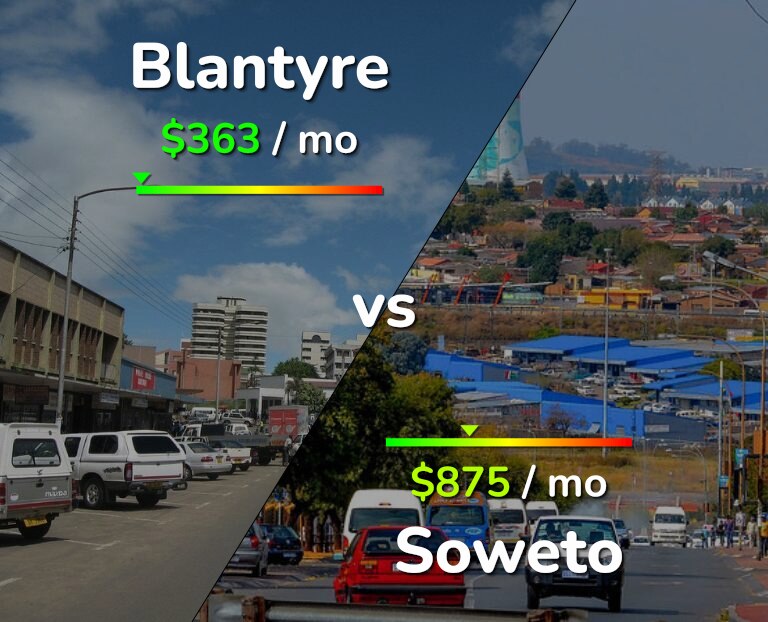 Cost of living in Blantyre vs Soweto infographic