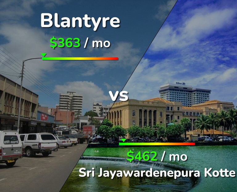 Cost of living in Blantyre vs Sri Jayawardenepura Kotte infographic