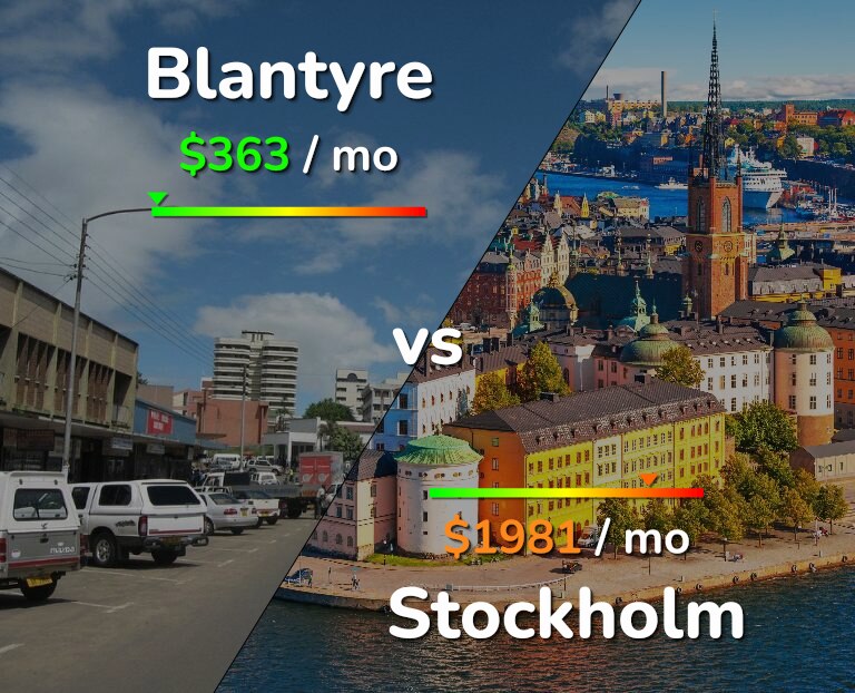 Cost of living in Blantyre vs Stockholm infographic