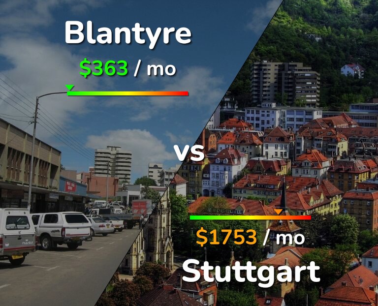 Cost of living in Blantyre vs Stuttgart infographic