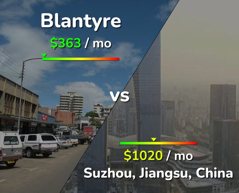 Cost of living in Blantyre vs Suzhou infographic