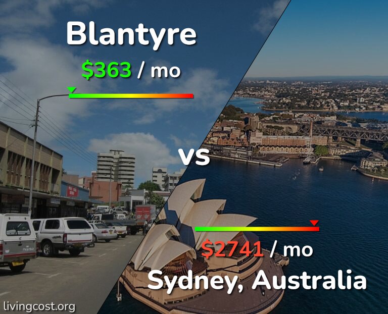 Cost of living in Blantyre vs Sydney infographic