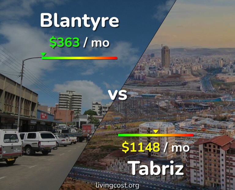 Cost of living in Blantyre vs Tabriz infographic