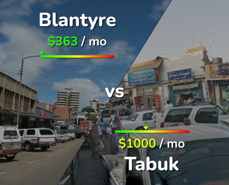 Cost of living in Blantyre vs Tabuk infographic