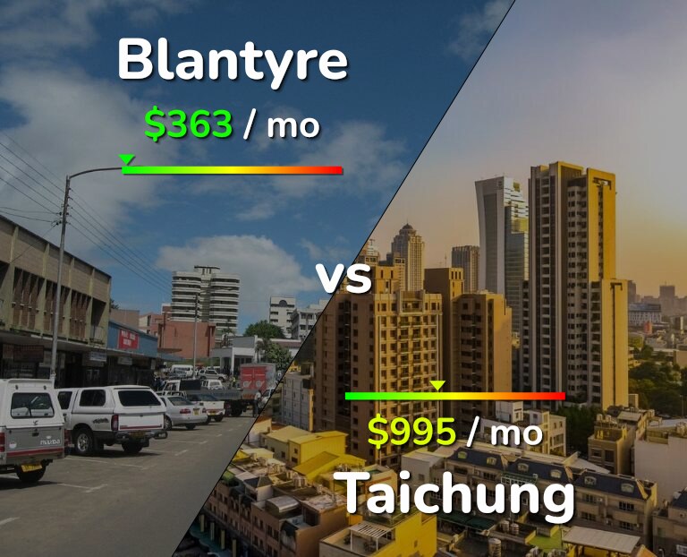 Cost of living in Blantyre vs Taichung infographic
