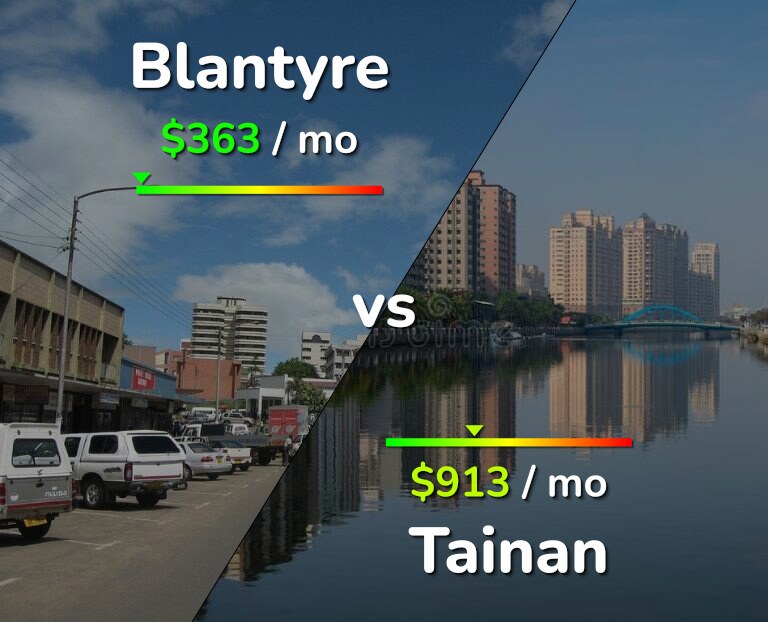 Cost of living in Blantyre vs Tainan infographic