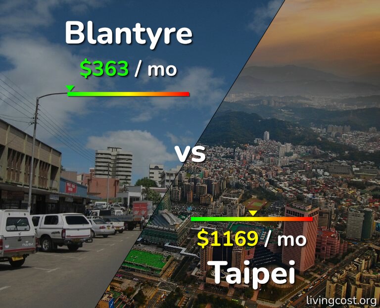 Cost of living in Blantyre vs Taipei infographic