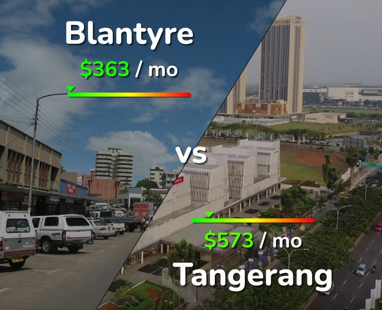 Cost of living in Blantyre vs Tangerang infographic