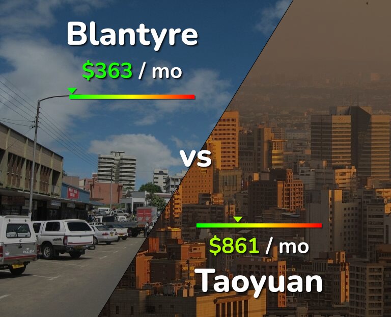 Cost of living in Blantyre vs Taoyuan infographic