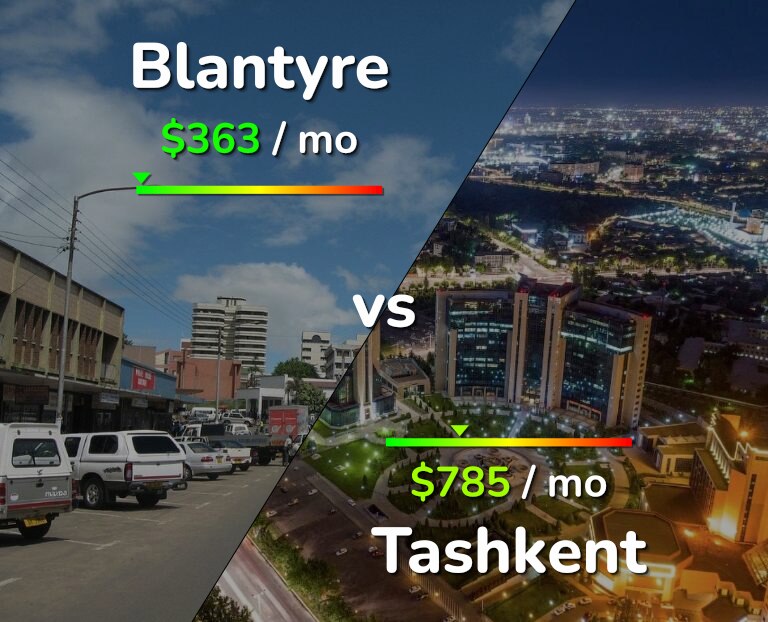 Cost of living in Blantyre vs Tashkent infographic